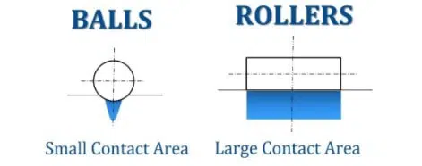 Ball-Bearing-VS-Roller-Bearing.jpg.jpg