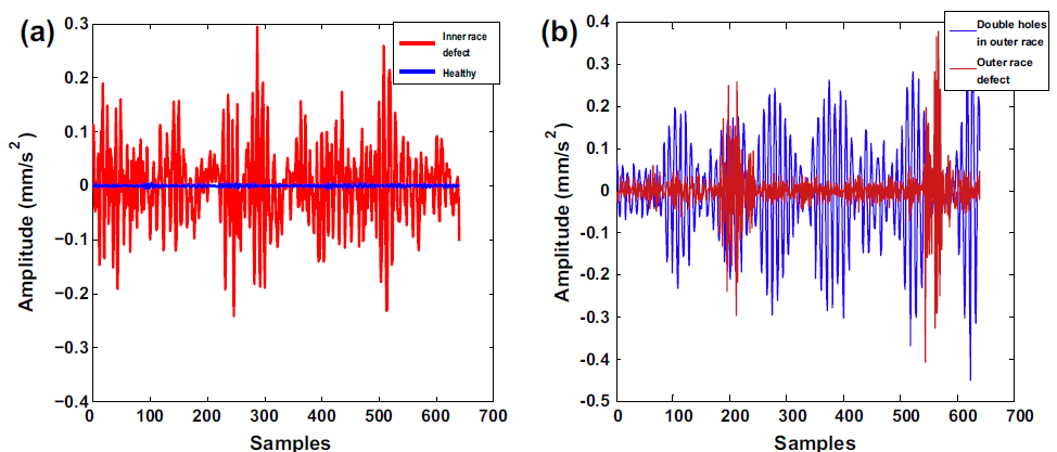 bearing abnormal sound detection method.png